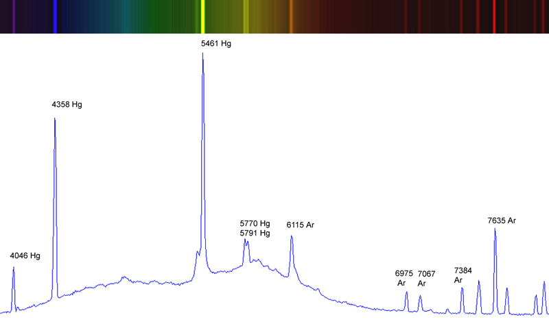 Funzionamento spettroscopi